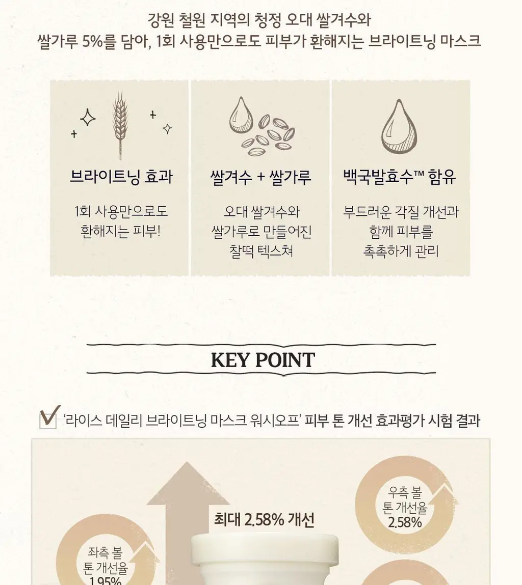[뽀얀피부] 스킨푸드 라이스 데일리 브라이트닝 마스크 워시오프 210g 상세페이지 5